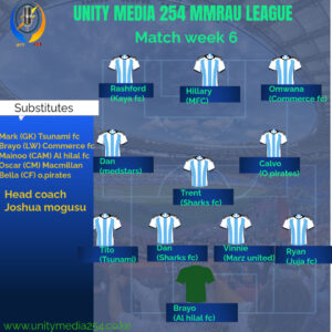 Argentina-Starting-Lineup-Formation_1728326043248-300x300 Who made Unity Media's MMARAU League Team of the Week?