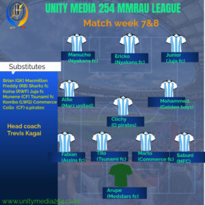 Argentina-Starting-Lineup-Formation_1728933482685-300x300 Maasai Mara University League: Team of the Week - Matchday 7 & 8.